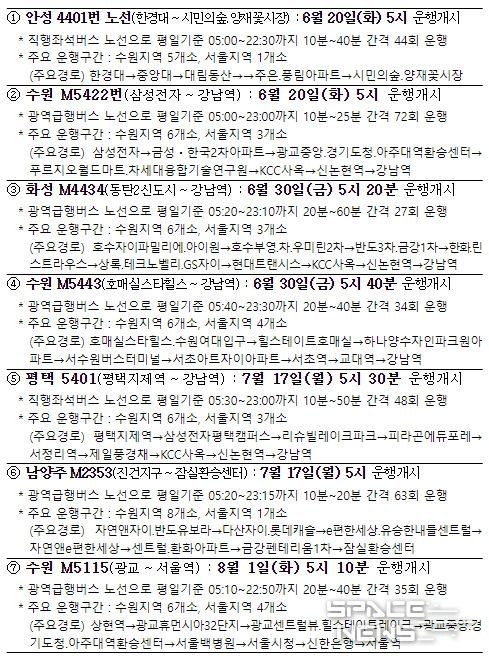 직행좌석ㆍ광역급행버스 7개 준공영제 노선 현황