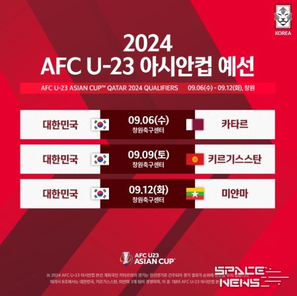 2024 AFC U-23 아시안컵 예선전