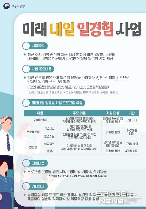 미래내일 일경험 사업 개요