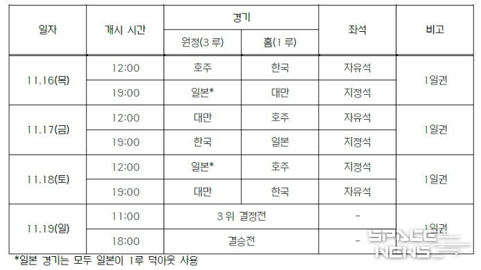 APBC 2023 경기 일정표