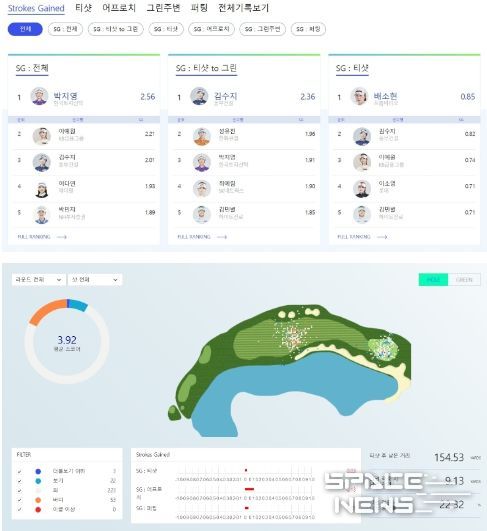 스트로크게인드
