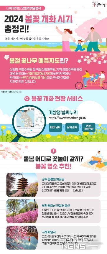 봄철 꽃나무 예측지도