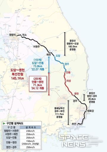 중앙선 개통 노선도