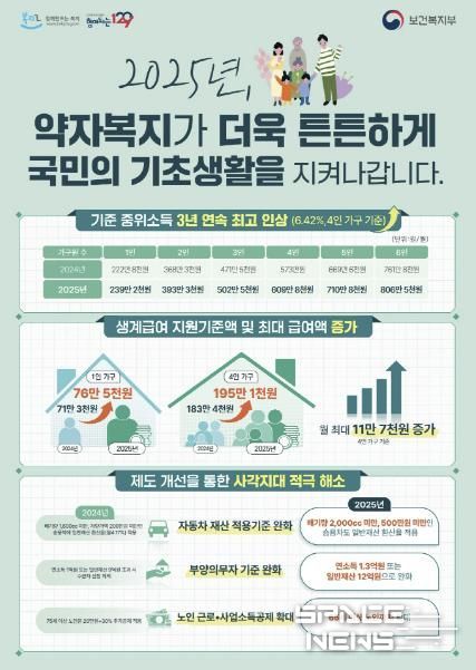 2025년 기준중위소득 인상 안내문