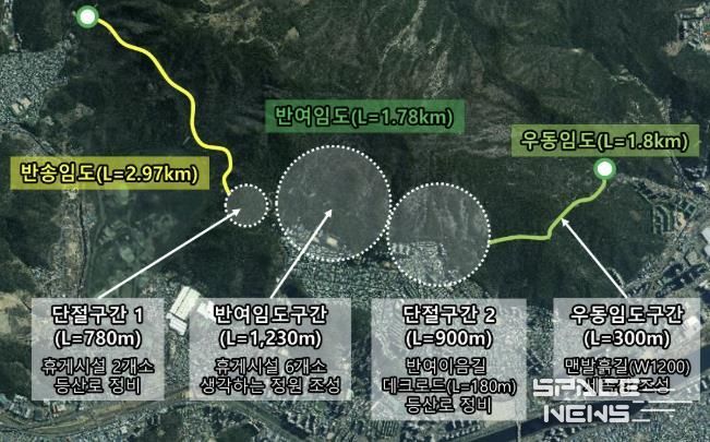 해운대구는 반송동~반여동~우동을 잇는 8.3㎞ 의 장산누리길 새단장 공사를 준공했다.