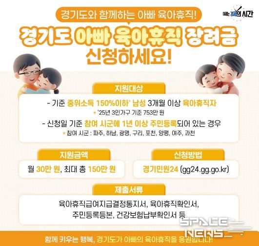 아빠육아휴직 장려금