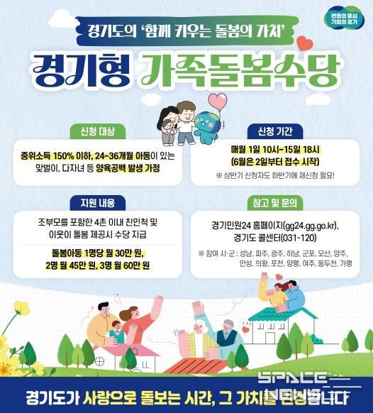 경기형 가족돌봄수당