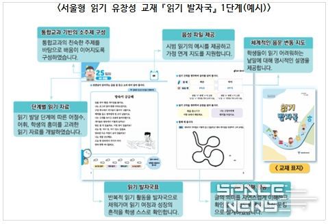 서울형 읽기 유창성 교재 『읽기 발자국』 1단계(예시)