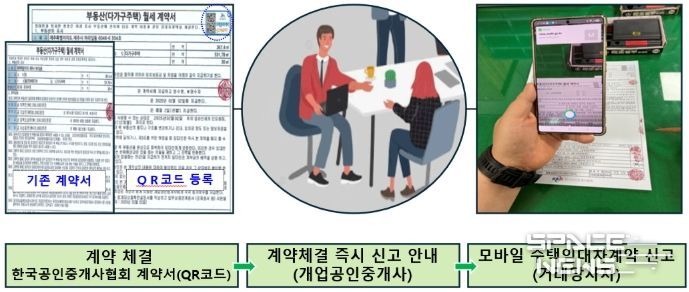 계약체결 즉시 현장 신고