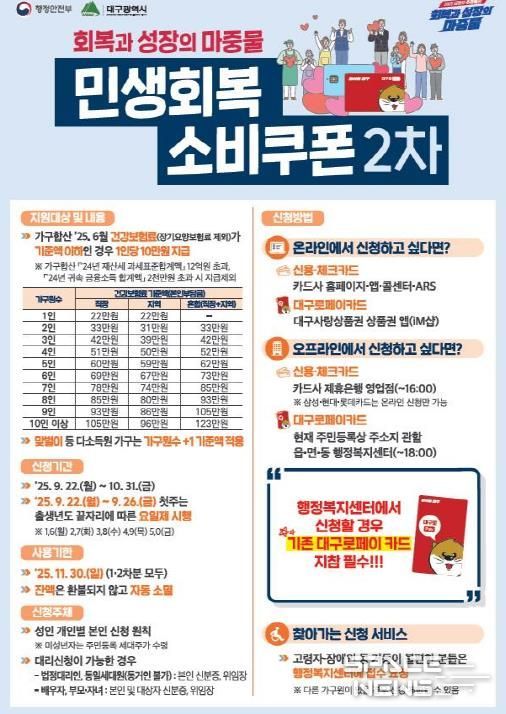 민생회복 소비쿠폰 2차 신청 대구시 안내문