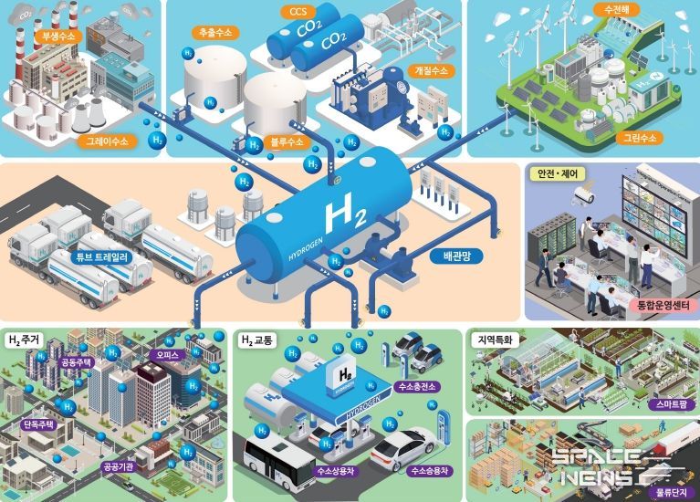 ‘수소도시 조성사업’ 최종 선정