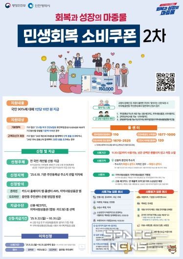 연수구, 22일부터 ‘민생회복 소비쿠폰’ 2차 접수 시작