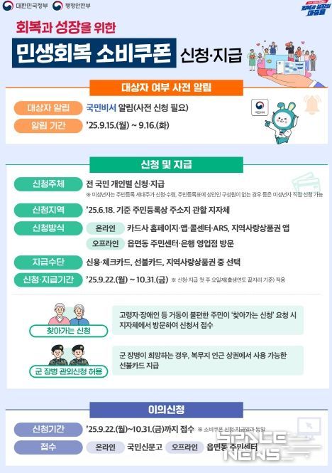 2차 민생회복 소비쿠폰 신청 및 지급 안내 홍보 이미지.