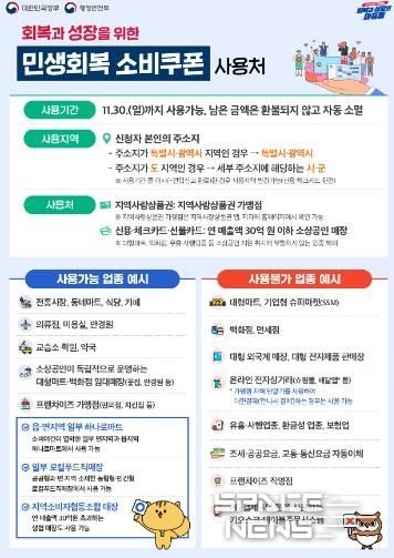 광양시, 9월 22부터 ‘민생회복 소비쿠폰’ 2차 신청 접수