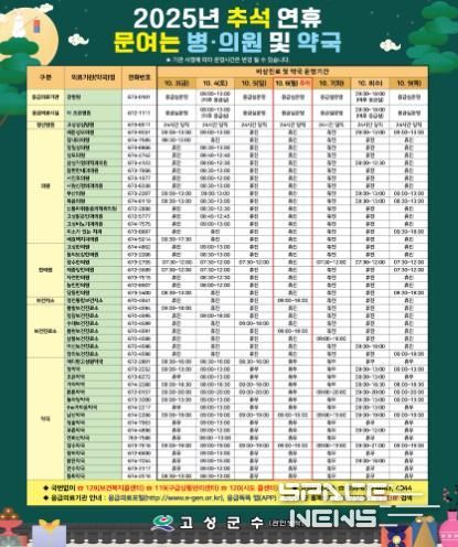 단 한 명도 불편함이 없도록!…고성군, 추석 종합대책 가동(문 여는 병의원 및 약국)