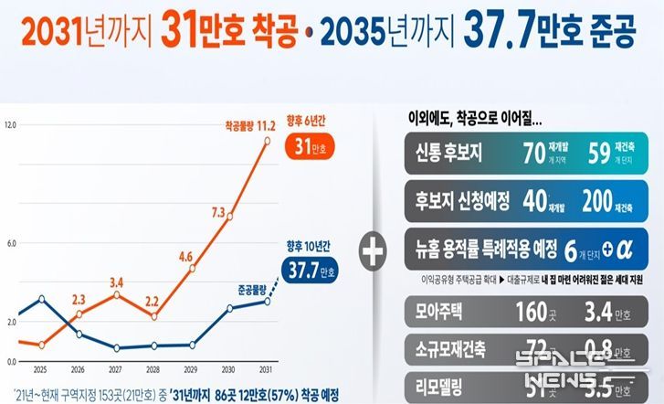 신통기획 시즌2