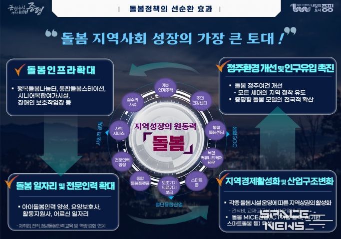 돌봄브리핑 이미지