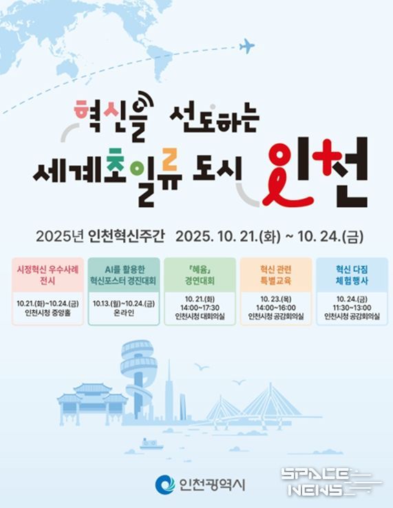 ‘2025년 인천 혁신주간’개막
