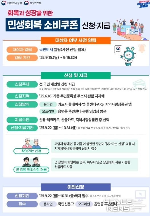 정읍시 민생회복 소비쿠폰, 신청 마감