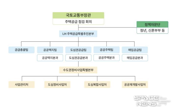 합동 전담 조직