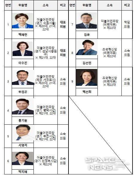 참여 국회의원 현황