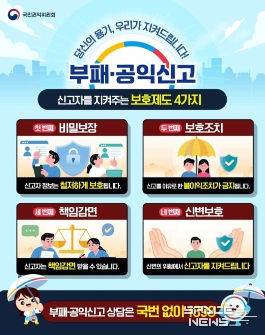 국민권익위원회