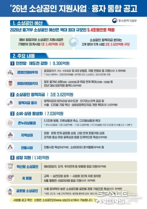 2026년 소상공인 지원 사업 ‧ 융자 통합 공고 (인포그래픽)