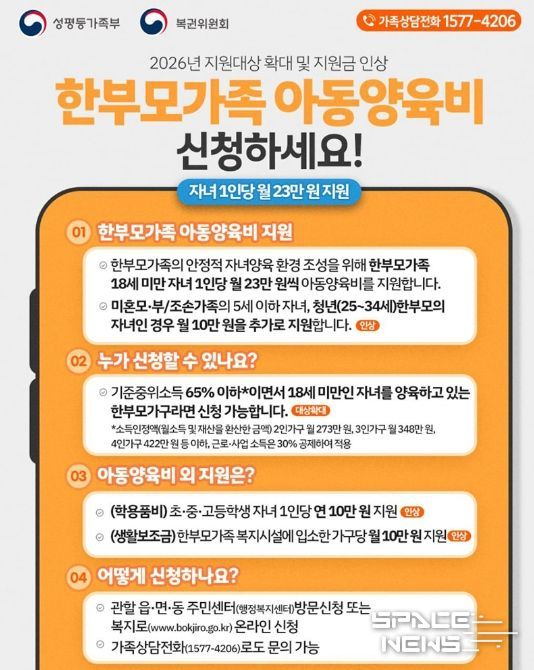 성평등가족부