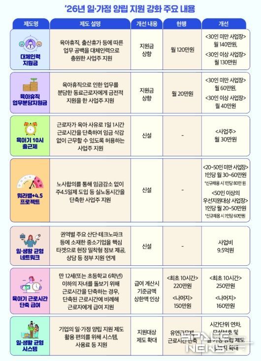 ’26년 일‧가정 양립 지원 강화 주요 내용