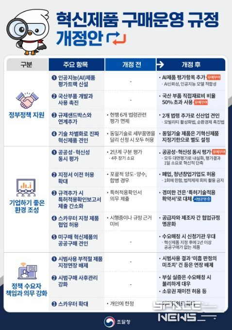 '혁신제품 구매 운영 규정 개정안' 안내문