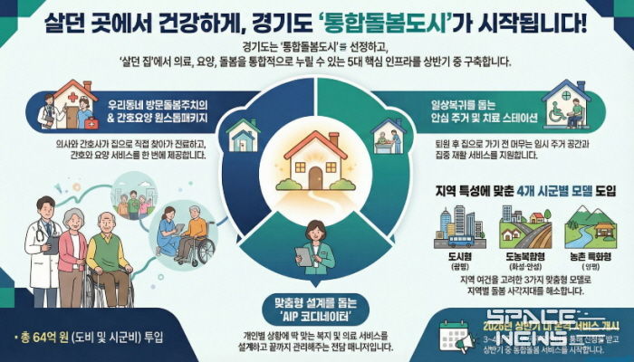 통합돌봄도시 그림