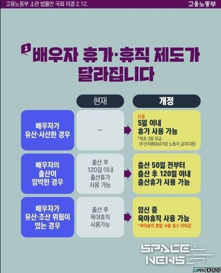 고용노동부