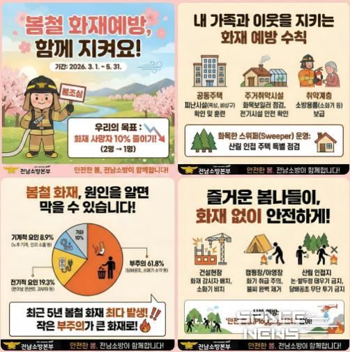 전남소방, 건조한 봄철 화재 사망자 10% 줄인다… 맞춤형 3대 전략 본격 가동