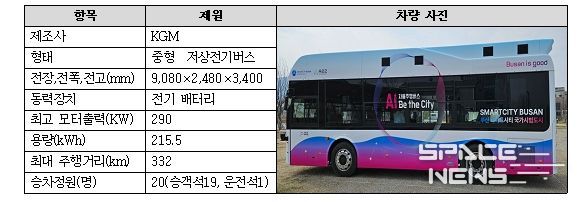 자율주행모빌리티 시범운행 차량 제원