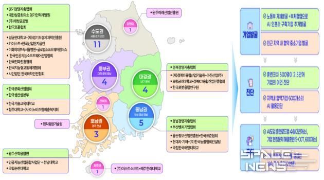 전국 AI확산센터 및 AI공동훈련센터 현황