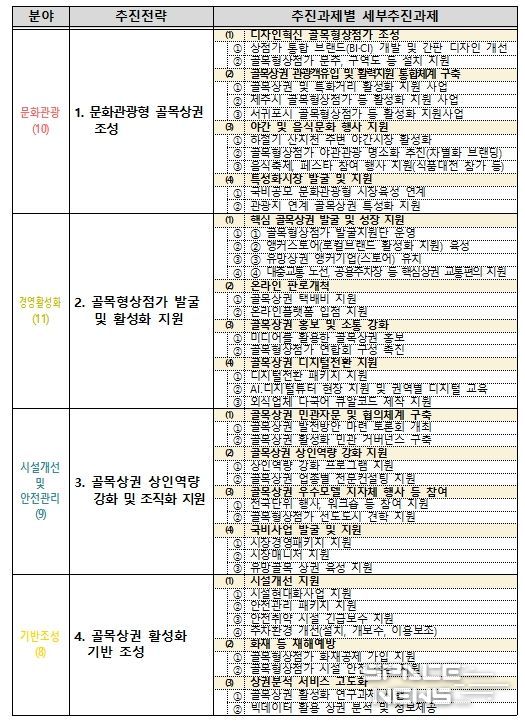 세부추진 과제(38개)