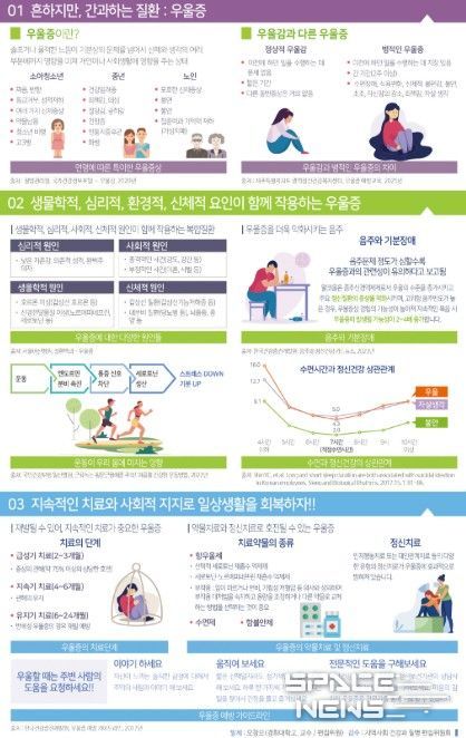 우울증 예방 카드 뉴스