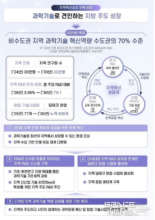 비전·목표 및 추진과제